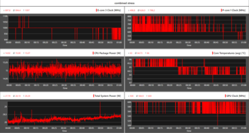 Log: combined stress test