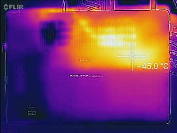 Temperature maximum load (bottom)