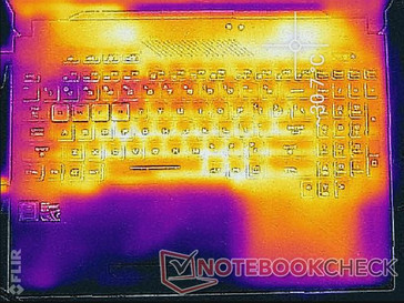 System idle (top)