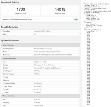 AMD Ryzen 9 5950X on Geekbench 5. (Source: Geekbench via Videocardz)