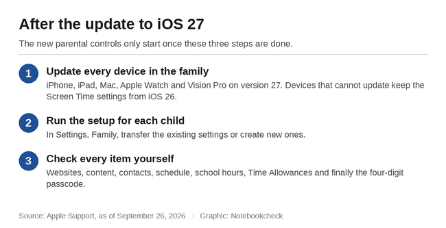 After the update to iOS 27