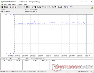 Constant consumption when running Witcher 3