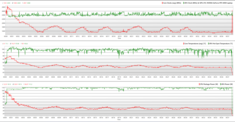 Prime95 plus FurMark CPU and GPU stress test graph