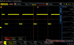 PWM present on very low brightness levels