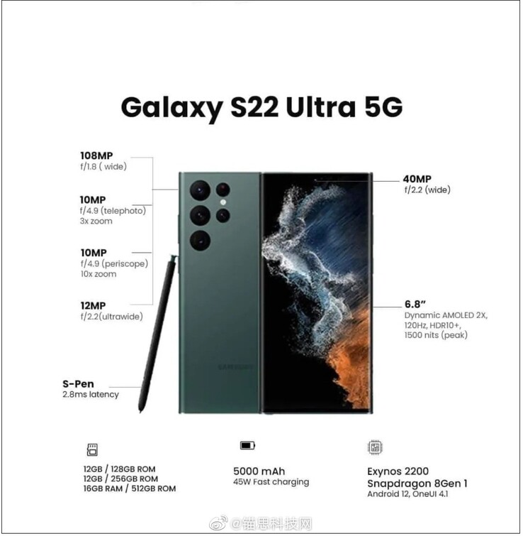 Alleged S22 Ultra specs. (Image source: Weibo)