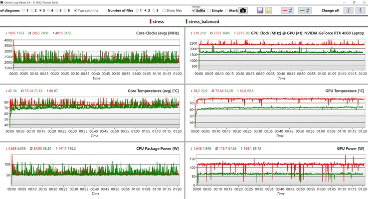 CPU/GPU data stress test