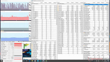 System idle