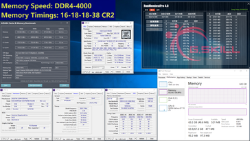 Test: DDR4-4000