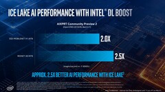 (Source: Intel)