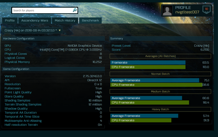 Crazy 4K benchmark results (Source: Ashes of the Singularity)