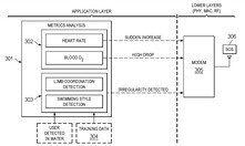 Block diagram describing the complete system (Image Source: US PTO)