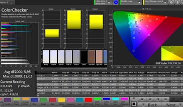 CalMAN: Colour Accuracy