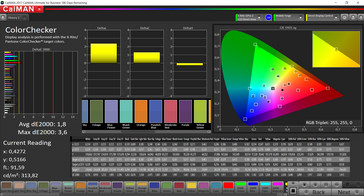 CalMAN - color accuracy (AdobeRGB)