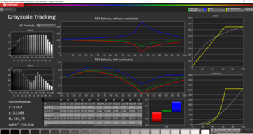 Grayscale tracking (HDR)