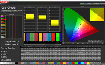 CalMAN: Mixed Colours – Natural profile: sRGB target colour space