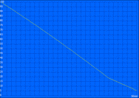 Minimum battery runtime