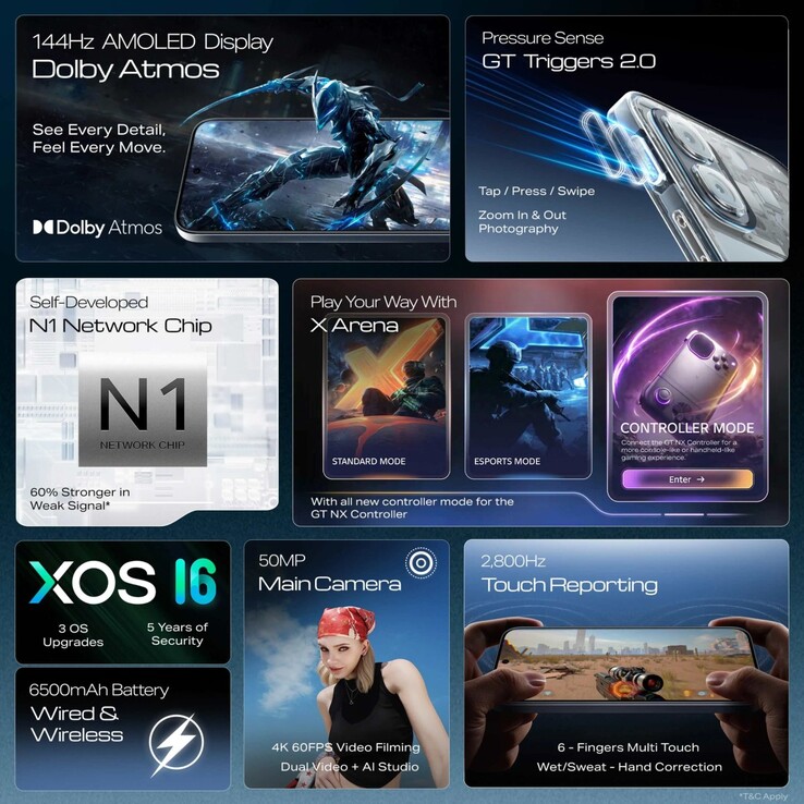 The Infinix GT 50 Pro key features