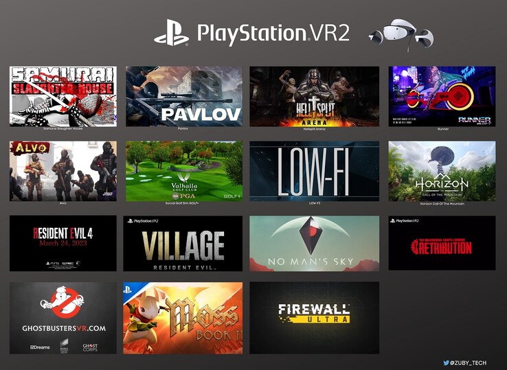 Confirmed PSVR 2 games. (Image source: @Zuby_Tech)