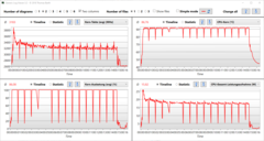 Clock speed, temperature and power usage @Cinebench R15 Multi-loop