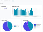 Real-time monitoring in NethSecurity 8.3 (Image source: NethServer Community)