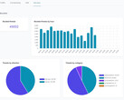 Real-time monitoring in NethSecurity 8.3 (Image source: NethServer Community)