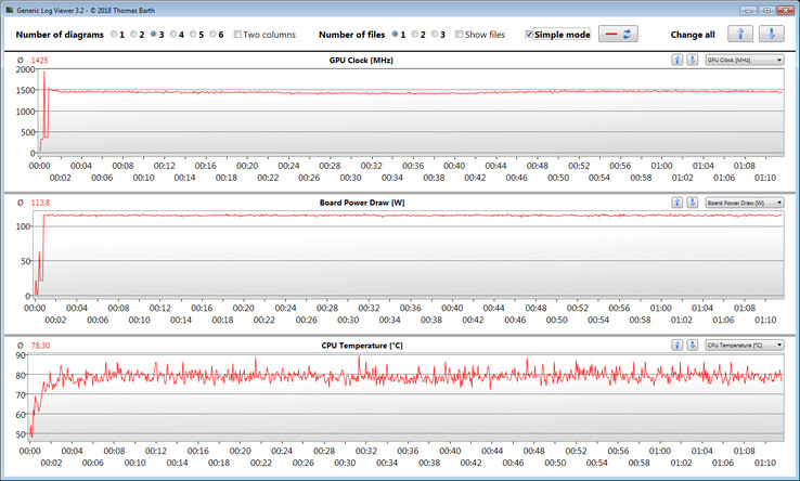 GPU measurements during our "The Witcher 3" test