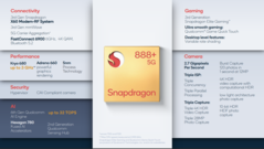 (Image source: Qualcomm)
