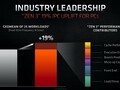 AMD Ryzen 5 5560U Processor - Benchmarks and Specs