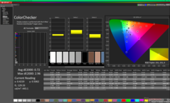 ColorChecker after calibration