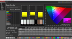 ColorChecker before calibration