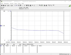 Intel NUC 12 Extreme Kit Dragon Canyon - power consumption Cinebench R15 nT