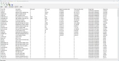 drivers ranked by longest execution duration