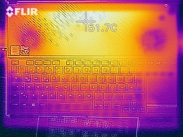 Temperature of the top of the device (under load)