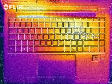 Heatmap under load - top