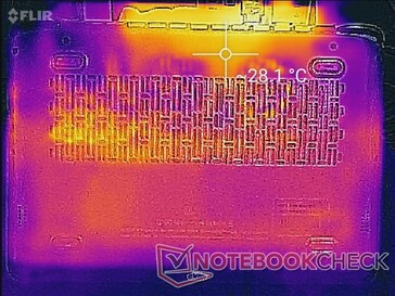 System idle (bottom)