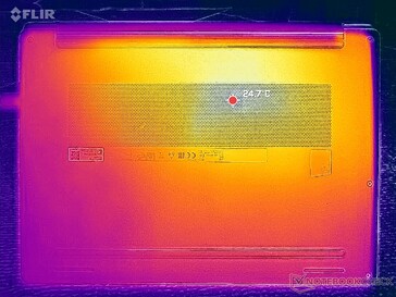 System idle (D cover)