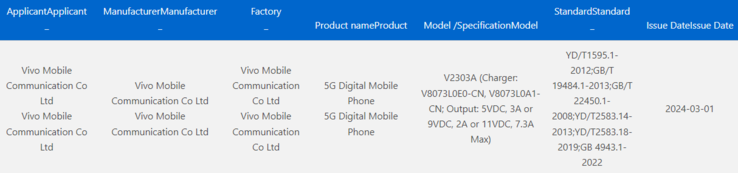 ...for a Vivo X Fold3 with these charging specs to launch. (Source: 3C, Bald Panda via Weibo)