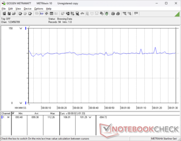 3DMark 06 consumption