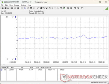 3DMark 06 consumption