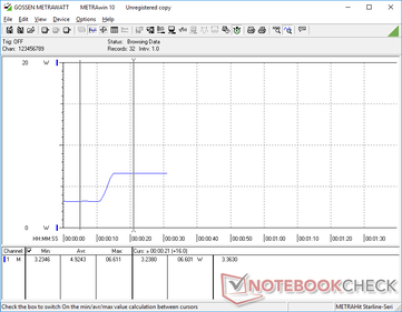 Monitor consumes 3.2 W at the minimum brightness setting and 6.6 W when at maximum