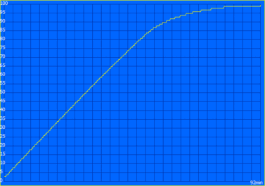 Charging process