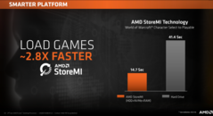 (Source: AMD)