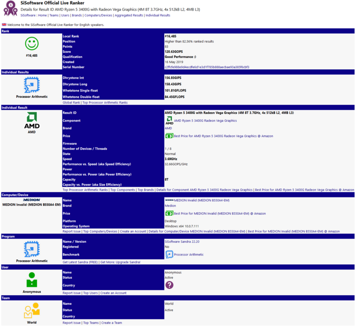 AMD Ryzen 5 3400G APU entry in SiSoftware database. (Source: SiSoftware)