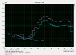 Pink noise speaker test