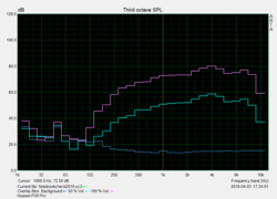 Pink noise speaker characteristics