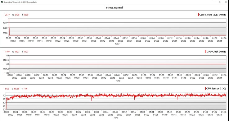 CPU/GPU data stress test