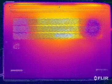 Surface temperatures stress test (bottom)