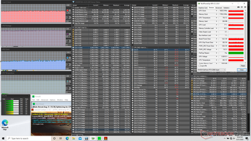 Prime95+FurMark stress