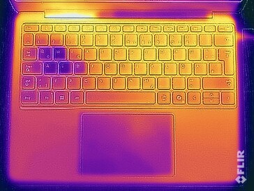 Surface temperatures stress test (top)