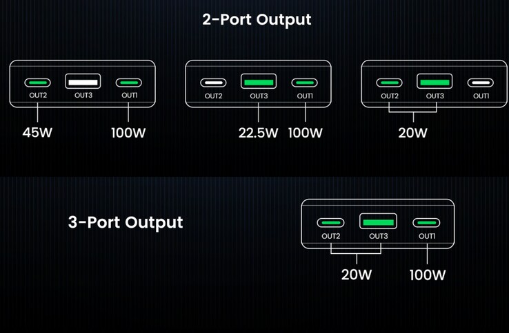 The power output varies depending on the number of ports being used. (Image source: Amazon)